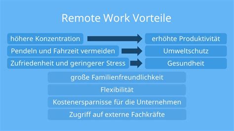 work deutsch.